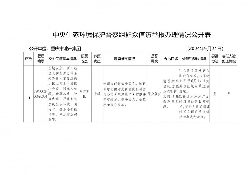 31中央生態(tài)環(huán)境保護(hù)督察組群眾信訪舉報辦理情況公開表_頁面_2.jpg